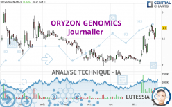 ORYZON GENOMICS - Journalier
