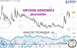 ORYZON GENOMICS - Journalier