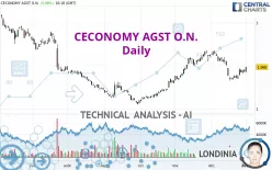 CECONOMY AGINH O.N. - Daily