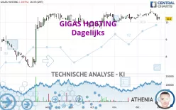 GIGAS HOSTING - Dagelijks