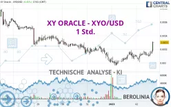 XY ORACLE - XYO/USD - 1H