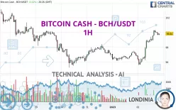 BITCOIN CASH - BCH/USDT - 1H