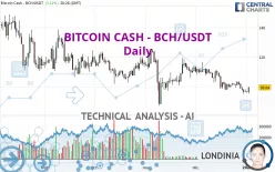 BITCOIN CASH - BCH/USDT - Daily