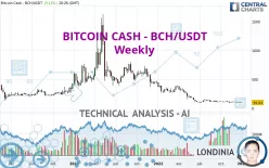 BITCOIN CASH - BCH/USDT - Weekly