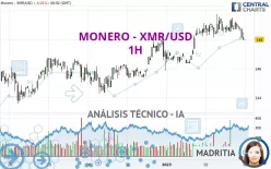 MONERO - XMR/USD - 1H