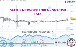 STATUS NETWORK TOKEN - SNT/USD - 1 Std.