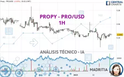 PROPY - PRO/USD - 1H