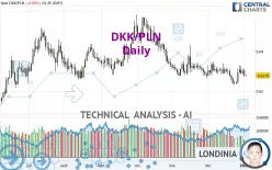 DKK/PLN - Daily