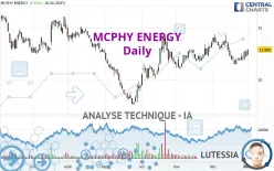 MCPHY ENERGY - Täglich