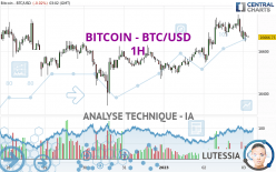 BITCOIN - BTC/USD - 1 Std.