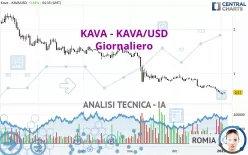 KAVA - KAVA/USD - Giornaliero
