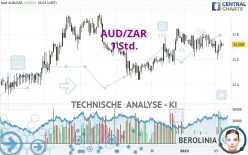 AUD/ZAR - 1 Std.