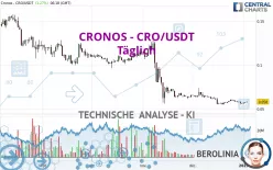 CRONOS - CRO/USDT - Täglich