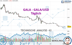 GALA - GALA/USD - Dagelijks