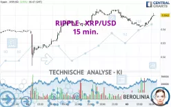 RIPPLE - XRP/USD - 15 min.