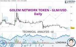 GOLEM - GLM/USD - Daily