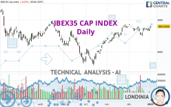 IBEX35 CAP INDEX - Daily