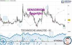 SENSORION - Dagelijks