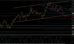 USD/CAD - 4H