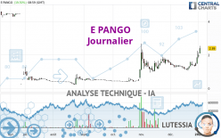 E PANGO - Dagelijks