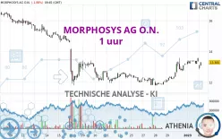 MORPHOSYS AG O.N. - 1 uur