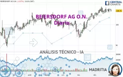 BEIERSDORF AG O.N. - Diario