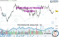 STMICROELECTRONICS - Dagelijks