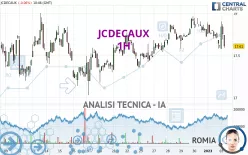 JCDECAUX - 1H