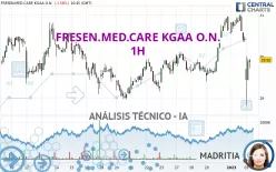 FRESEN.MED.CARE AG INH ON - 1H