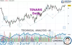 TENARIS - Daily