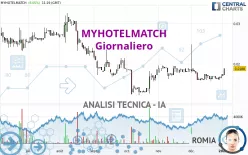 MYHOTELMATCH - Giornaliero