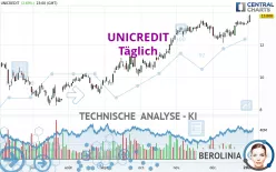 UNICREDIT - Täglich