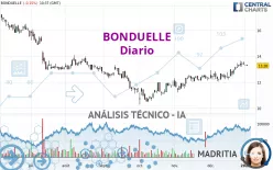 BONDUELLE - Diario