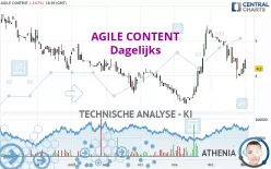 AGILE CONTENT - Dagelijks