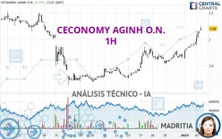 CECONOMY AGINH O.N. - 1H