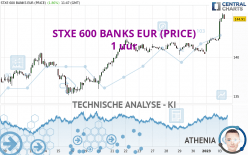 STXE 600 BANKS EUR (PRICE) - 1 uur