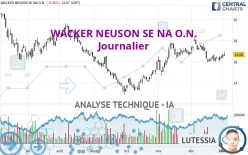 WACKER NEUSON SE NA O.N. - Journalier