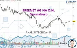 FREENET AG NA O.N. - Giornaliero