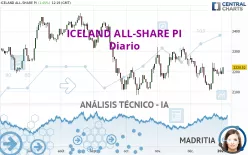 ICELAND ALL-SHARE PI - Diario