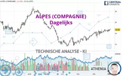 ALPES (COMPAGNIE) - Dagelijks