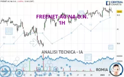 FREENET AG NA O.N. - 1H