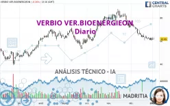 VERBIO SE INH O.N. - Diario