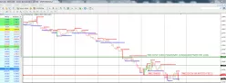 EUR/USD - Diario