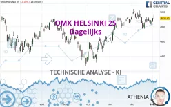 OMX HELSINKI 25 - Dagelijks