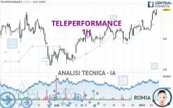 TELEPERFORMANCE - 1H