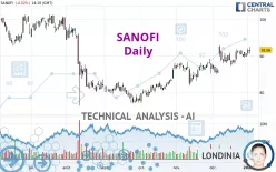 SANOFI - Giornaliero