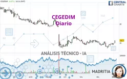 CEGEDIM - Täglich