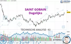 SAINT GOBAIN - Dagelijks