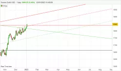 GOLD - USD - Diario