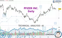 PFIZER INC. - Daily